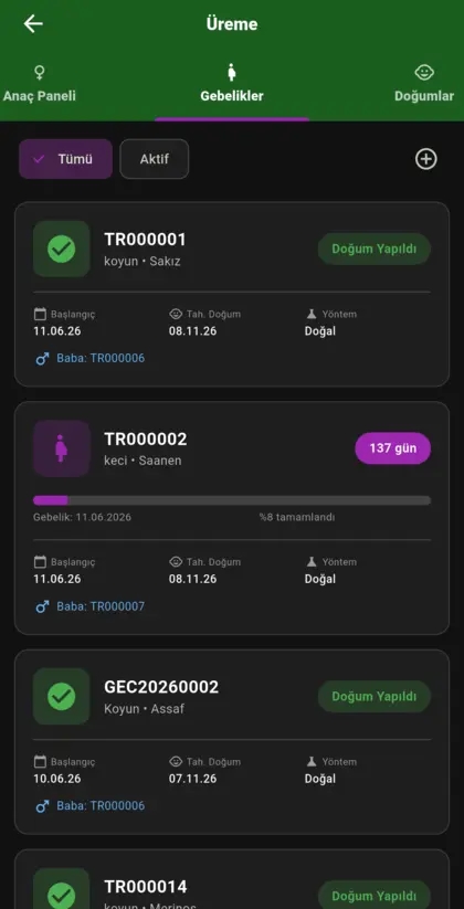Üreme: gebelik ve doğum takibi