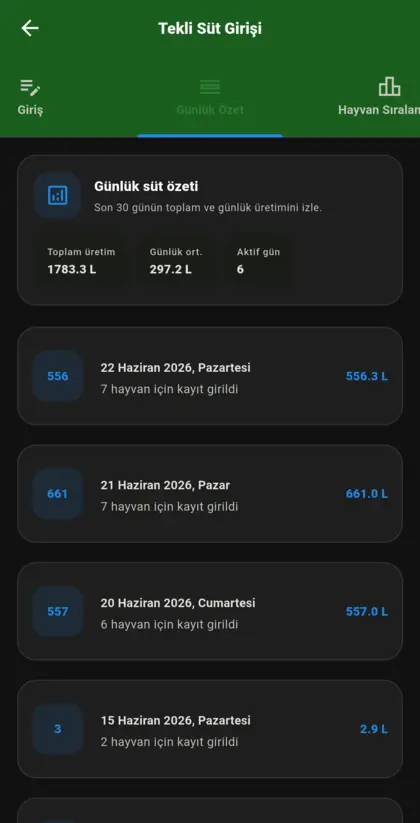 Süt takibi: günlük üretim ve 30 günlük özet